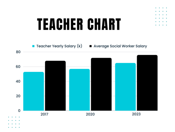 Teacher Shortages On the Rise