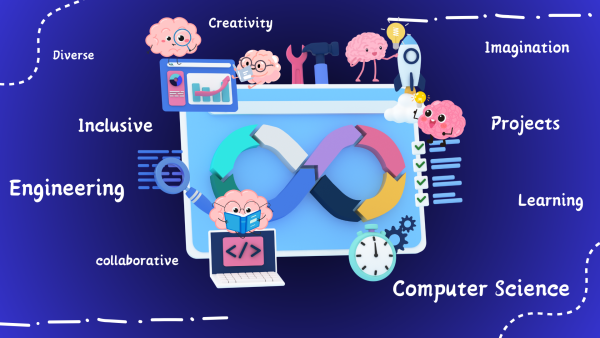 The Essence of Sugar Code It: Escaping Competition and Moving Towards True Learning